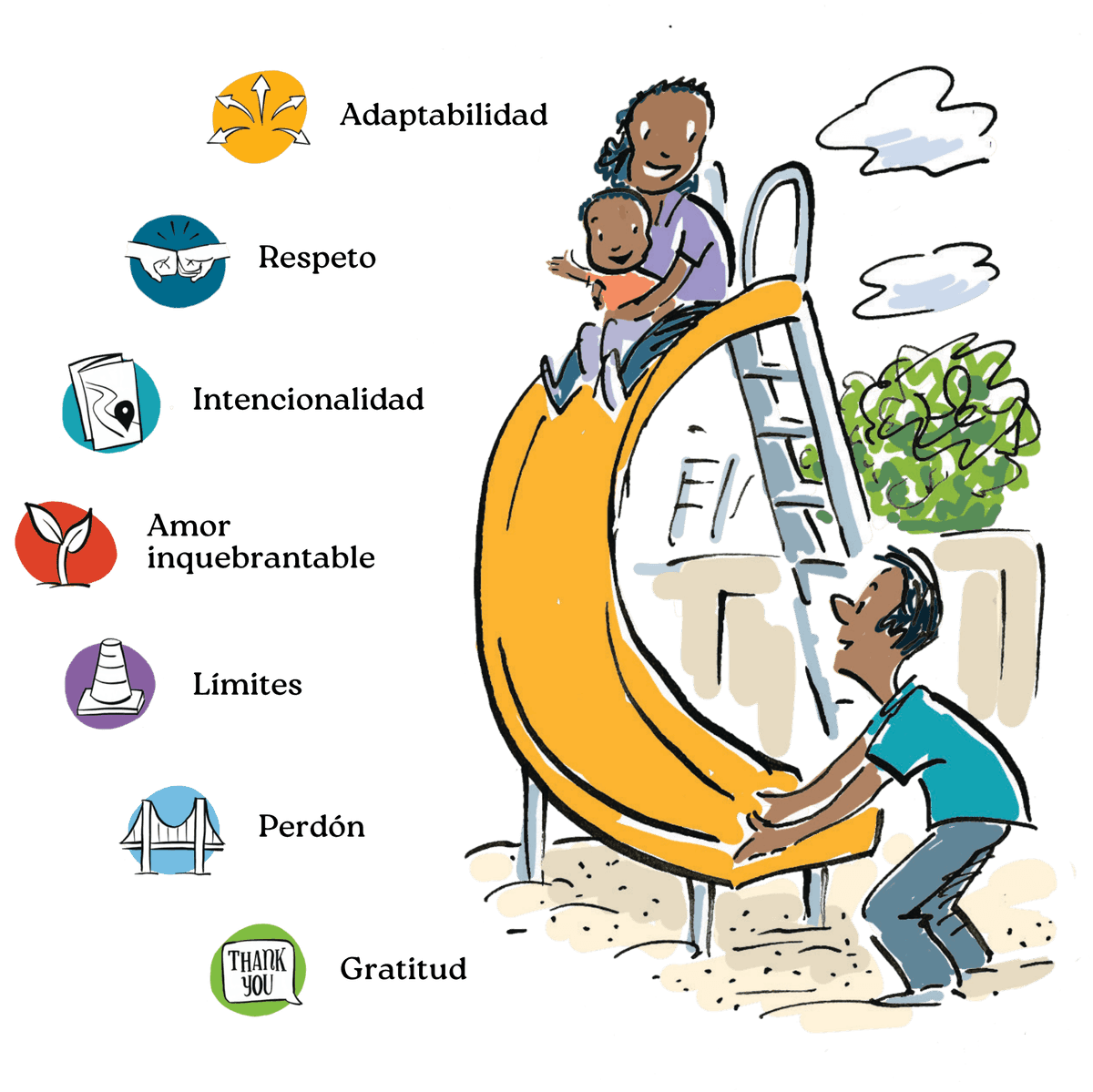 Ilustración de una familia en un parque con los iconos de los 7 rasgos de la crianza efectiva